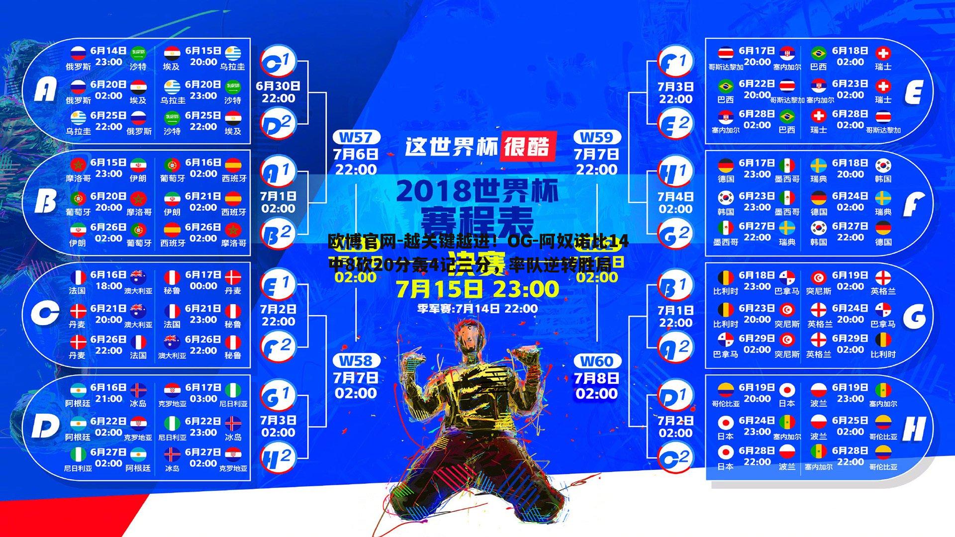 越关键越进！OG-阿奴诺比14中8砍20分轰4记三分，率队逆转胜局